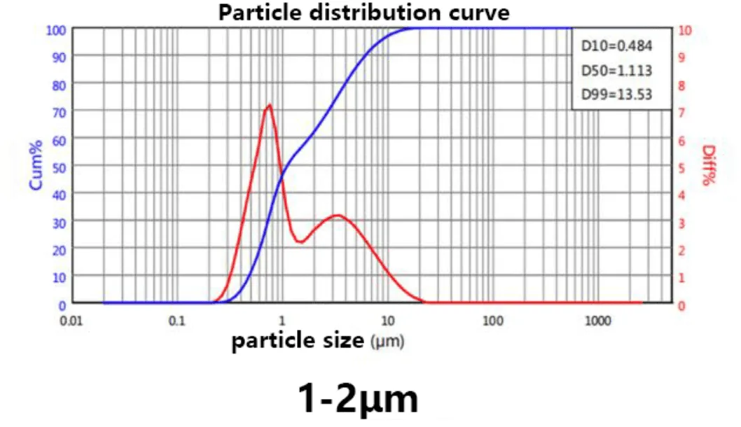 potência de carboneto de silício_Semicera-1