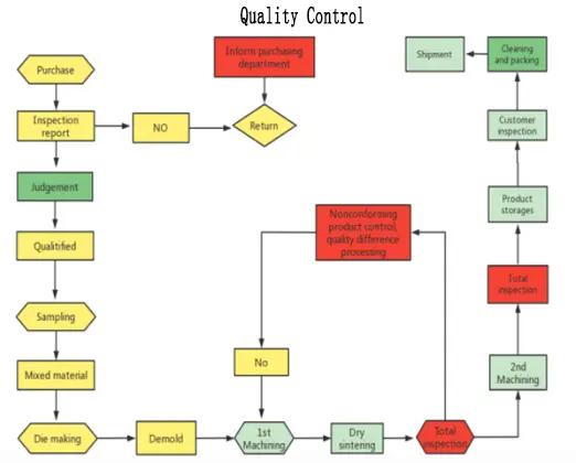 Controle de qualidade