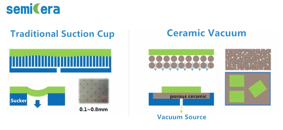Porosa-Cerâmica-Vacuum-Work_Semicera