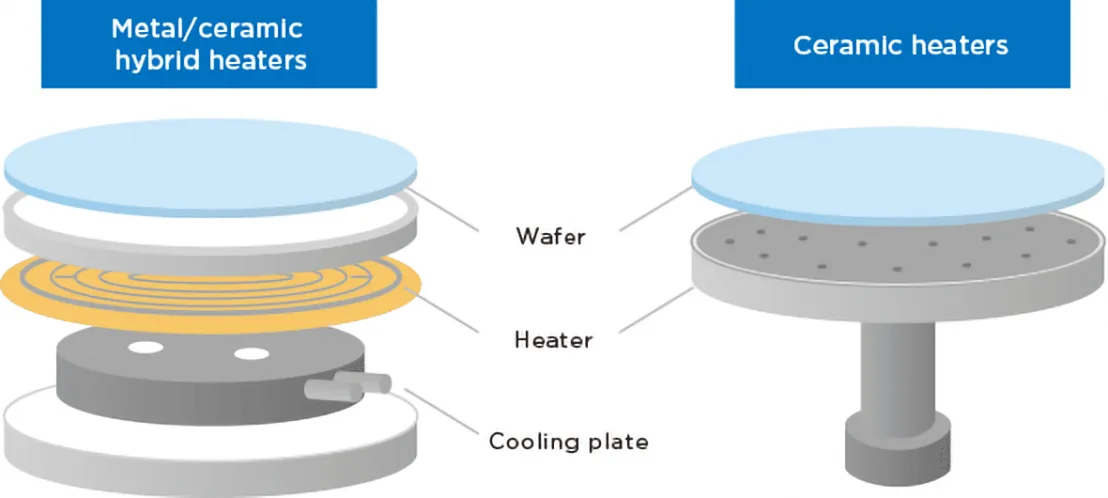 Aquecedor AlN-2