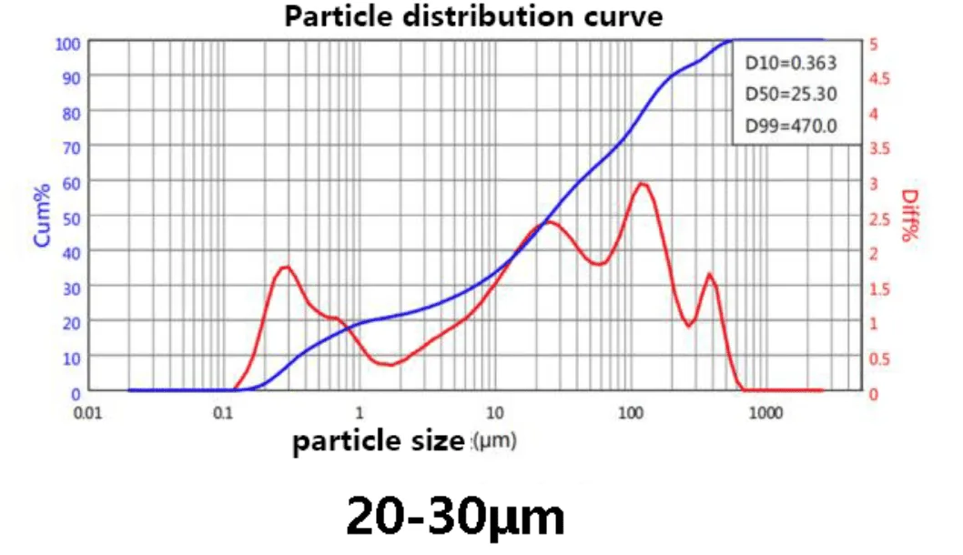 potência de carboneto de silício_Semicera-2