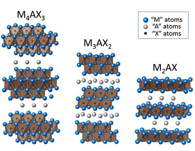 Нанопорошок фазы MAX (1)