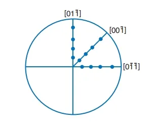 Подложка InP и CdTe (2)