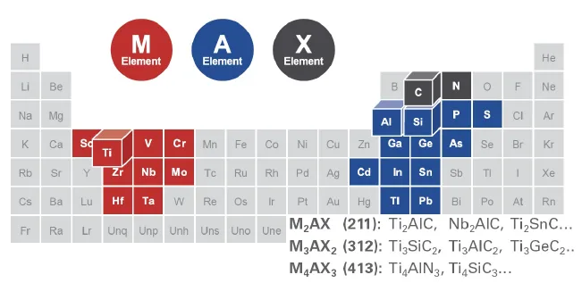 MAX phase nano powder (3)