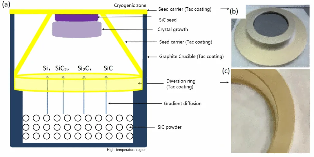 How TaC CVD Coating Improves Susceptor Efficiency缩略图 How TaC CVD Coating Improves Susceptor Efficiency缩略图