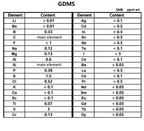 silicon carbide power purity_Semicera1